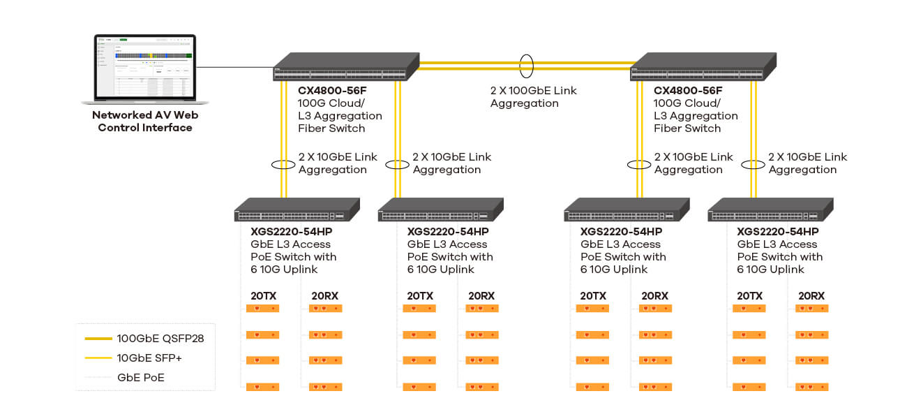 Pro AV Deployment