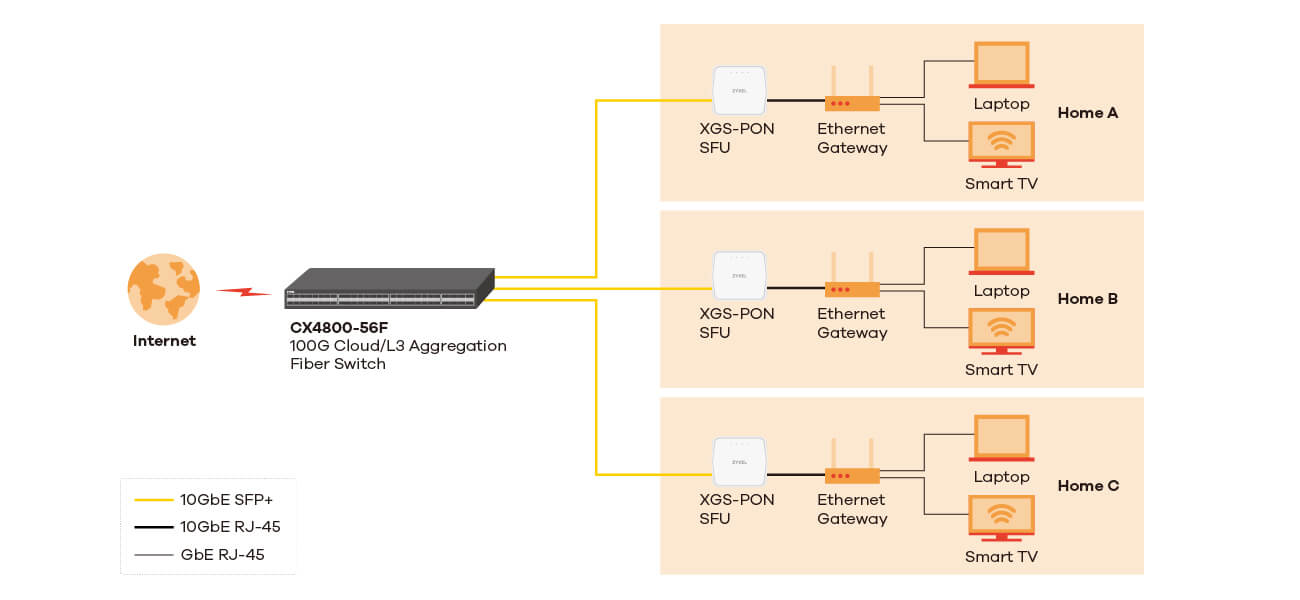 FTTH Deployment