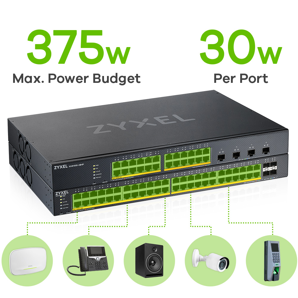 Powering more devices intelligently