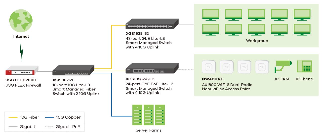 Standalone Diagram