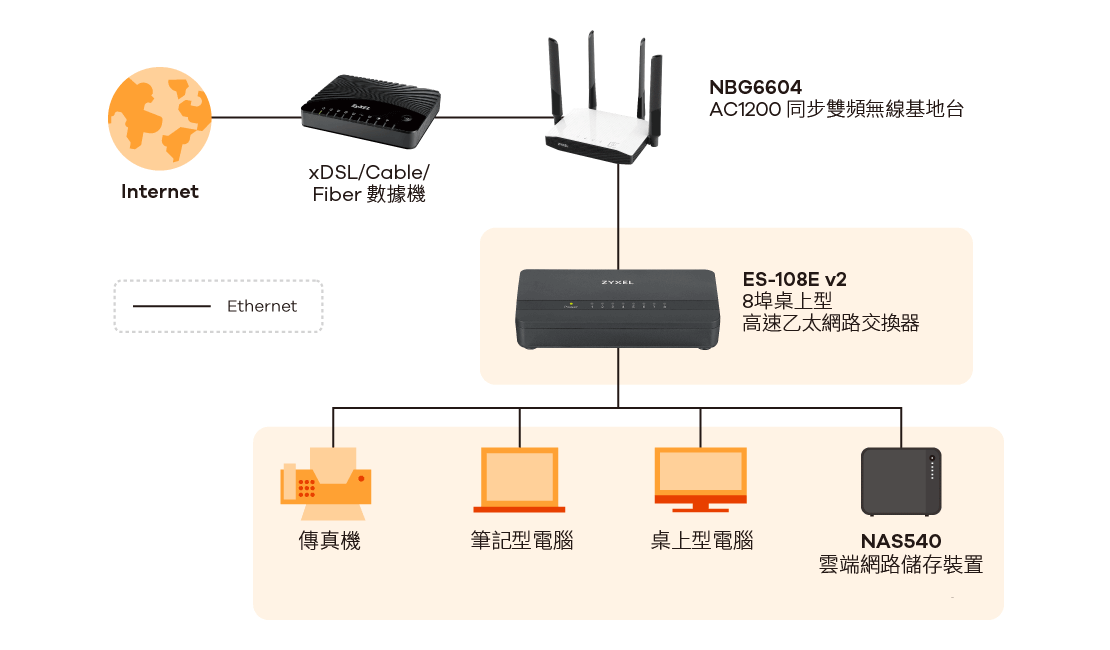 ES-108E v2, 8-Port Desktop Fast Ethernet Switch